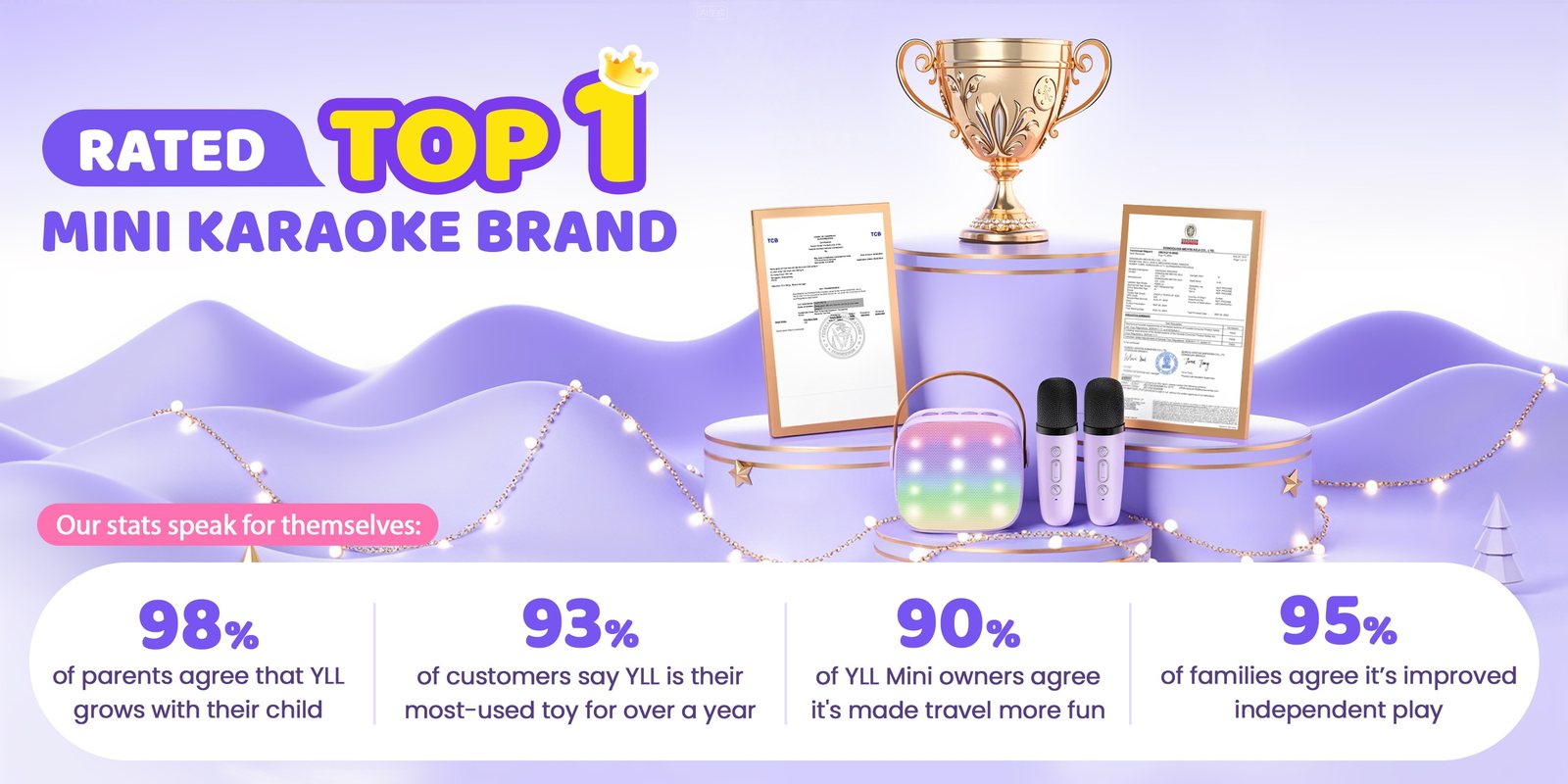 YLL rated top mini karaoke brand, with parent survey results